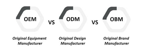 Professional OEM/ODM Non